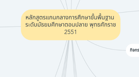 Mind Map: หลักสูตรแกนกลางการศึกษาขั้นพื้นฐาน ระดับมัธยมศึกษาตอนปลาย พุทธศักราช 2551