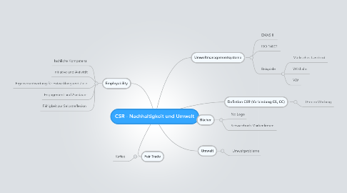 Mind Map: CSR - Nachhaltigkeit und Umwelt