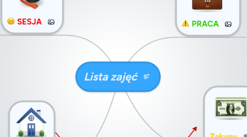 Mind Map: Lista zajęć