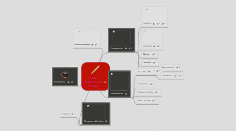 Mind Map: Unidad didáctica:LAS FRUTAS