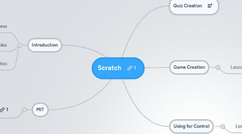 Mind Map: Scratch