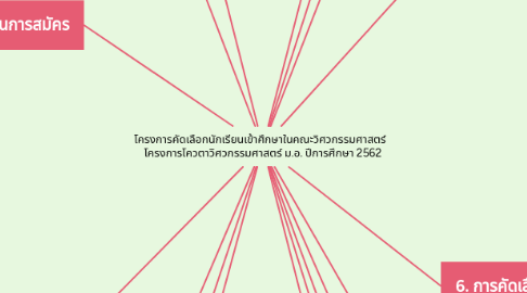 Mind Map: โครงการคัดเลือกนักเรียนเข้าศึกษาในคณะวิศวกรรมศาสตร์ โครงการโควตาวิศวกรรมศาสตร์ ม.อ. ปีการศึกษา 2562