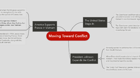 Mind Map: Moving Toward Conflict