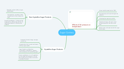 Mind Map: Sugar Cookery