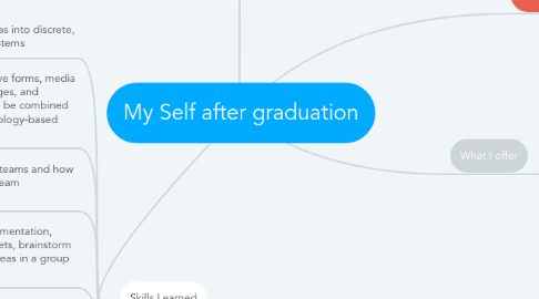 Mind Map: My Self after graduation