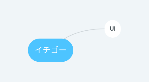 Mind Map: イチゴー