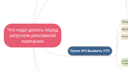 Mind Map: Что надо делать перед запуском рекламной кампании