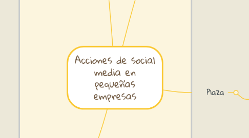 Mind Map: Acciones de social media en pequeñas empresas