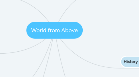 Mind Map: World from Above