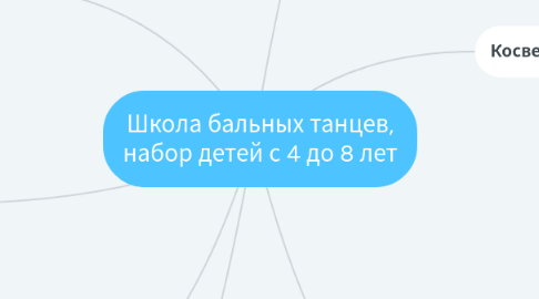 Mind Map: Школа бальных танцев, набор детей с 4 до 8 лет