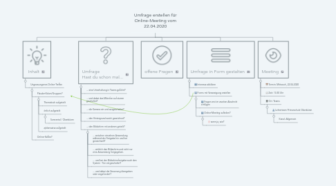 Mind Map: Umfrage erstellen für Online-Meeting vom 22.04.2020