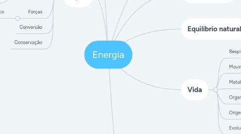 Mind Map: Energia