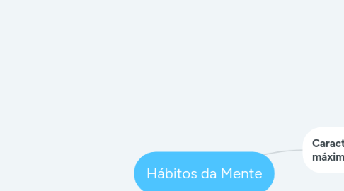 Mind Map: Hábitos da Mente