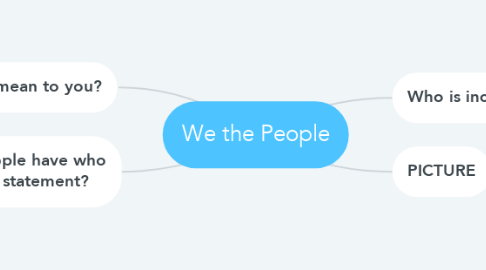 Mind Map: We the People