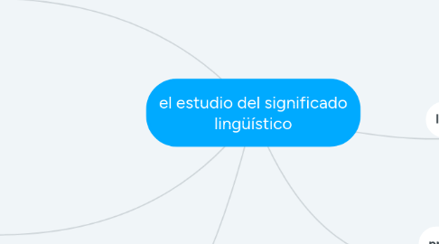 Mind Map: el estudio del significado lingüístico