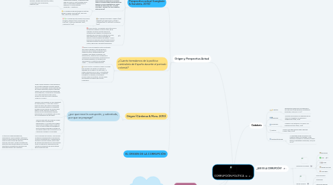 Mind Map: CORRUPCIÓN POLÍTICA