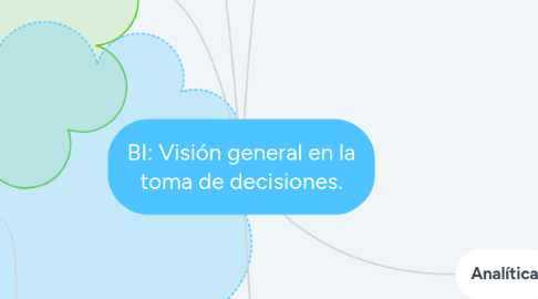 Mind Map: BI: Visión general en la toma de decisiones.