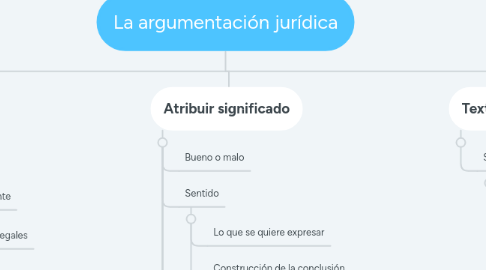 Mind Map: La argumentación jurídica