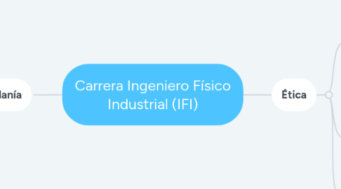 Mind Map: Carrera Ingeniero Físico Industrial (IFI)