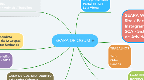 Mind Map: SEARA DE OGUM