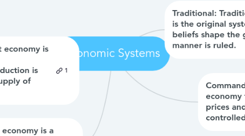 Mind Map: Economic Systems