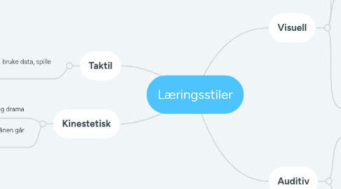 Mind Map: Læringsstiler