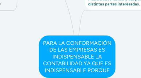 Mind Map: PARA LA CONFORMACIÓN DE LAS EMPRESAS ES INDISPENSABLE LA CONTABILIDAD YA QUE ES INDISPENSABLE PORQUE