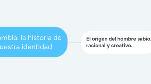 Mind Map: Colombia: la historia de nuestra identidad