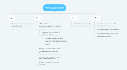 Mind Map: Frank Lloyd Wright