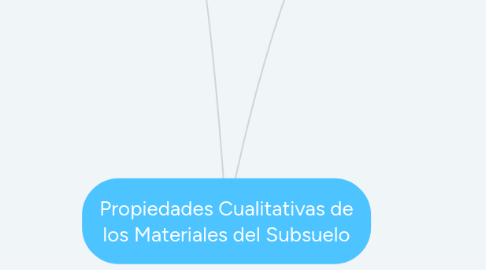 Mind Map: Propiedades Cualitativas de los Materiales del Subsuelo