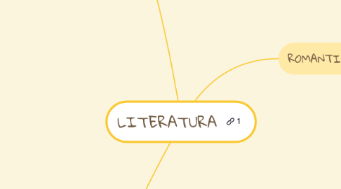 Mind Map: LITERATURA