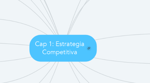 Mind Map: Cap 1: Estrategia Competitiva