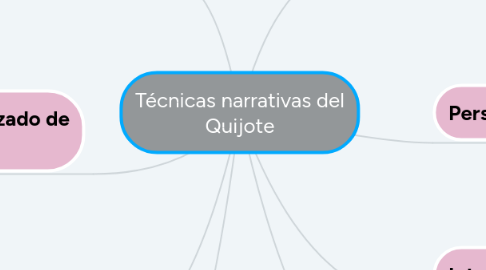 Mind Map: Técnicas narrativas del Quijote