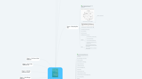 Mind Map: The Sales Enablement Playbook, Bray & Sorey (Latest)