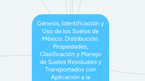 Mind Map: Génesis, Identificación y Uso de los Suelos de México: Distribución, Propiedades, Clasificación y Manejo de Suelos Residuales y Transportados con Aplicación a la Ingeniería Civil