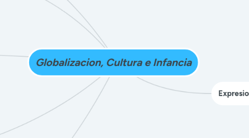 Mind Map: Globalizacion, Cultura e Infancia