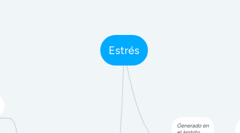 Mind Map: Estrés