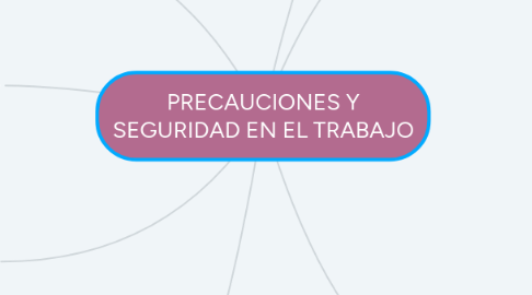 Mind Map: PRECAUCIONES Y SEGURIDAD EN EL TRABAJO