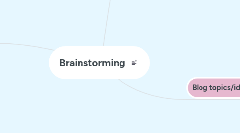 Mind Map: Brainstorming