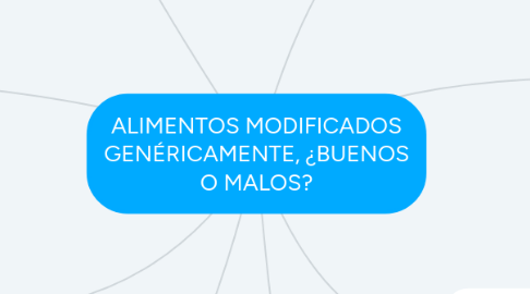 Mind Map: ALIMENTOS MODIFICADOS GENÉRICAMENTE, ¿BUENOS O MALOS?