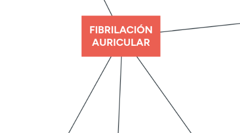 Mind Map: FIBRILACIÓN AURICULAR