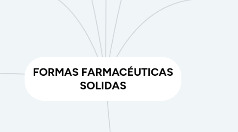 Mind Map: FORMAS FARMACÉUTICAS SOLIDAS