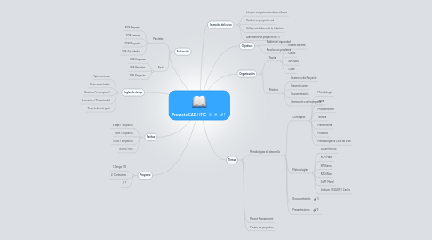 Mind Map: Proyecto CAD / ITIC