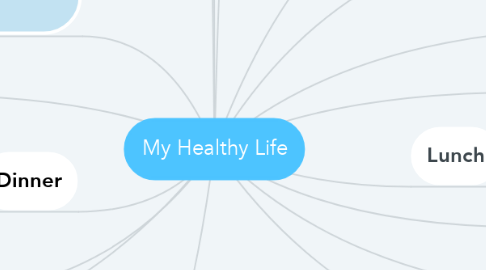 Mind Map: My Healthy Life