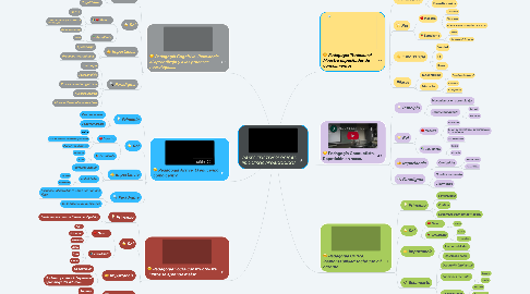 Mind Map: BASES EPISTEMOLÓGICAS PROCESOS PEDAGÓGICOS.