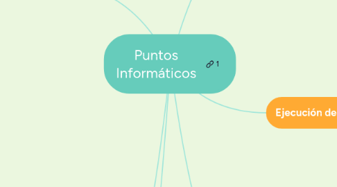 Mind Map: Puntos Informáticos