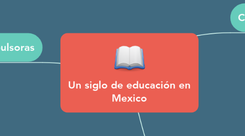 Mind Map: Un siglo de educación en Mexico