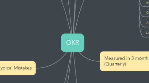 Mind Map: OKR