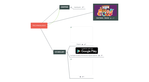 Mind Map: TECHNOLOGY