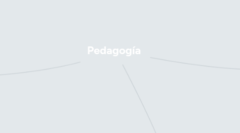 Mind Map: Pedagogía